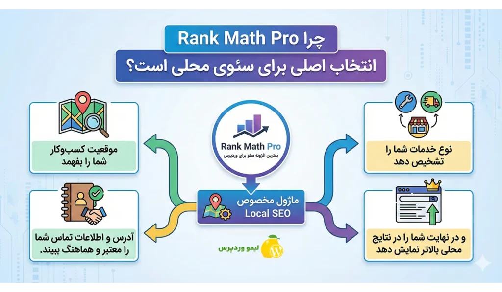 سئوی محلی با Rank Math
